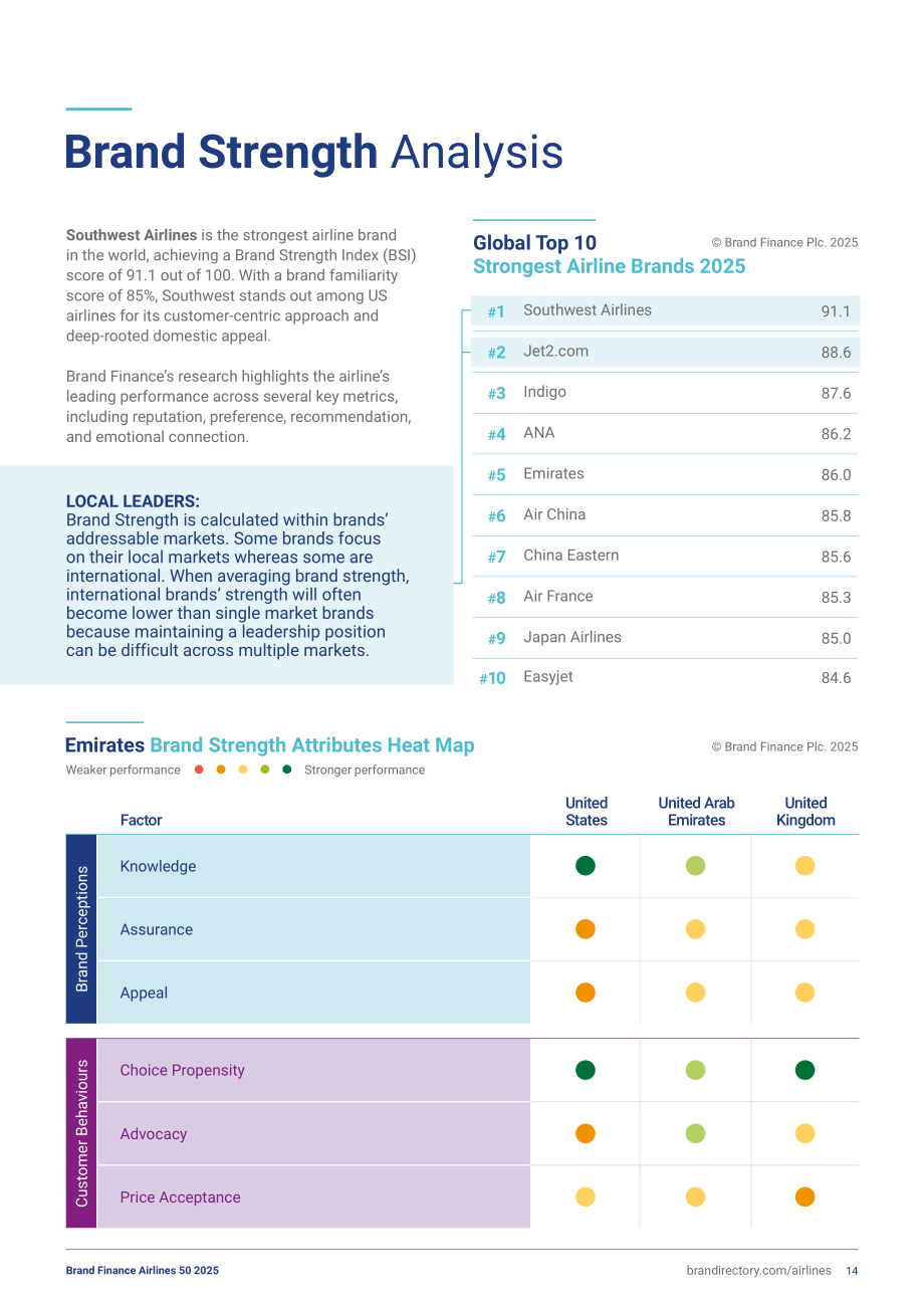 品牌金融（Brand Finance）：2025年全球航空公司品牌价值50强报告（英文版）（37页）.pdf_第14页