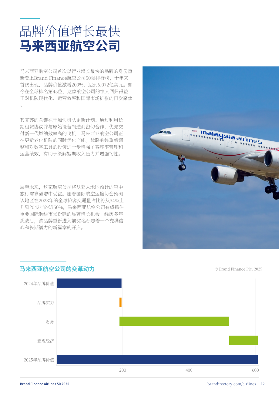 品牌金融（Brand Finance）：2025年全球航空公司品牌价值50强报告（英文版）（37页）.pdf_第12页