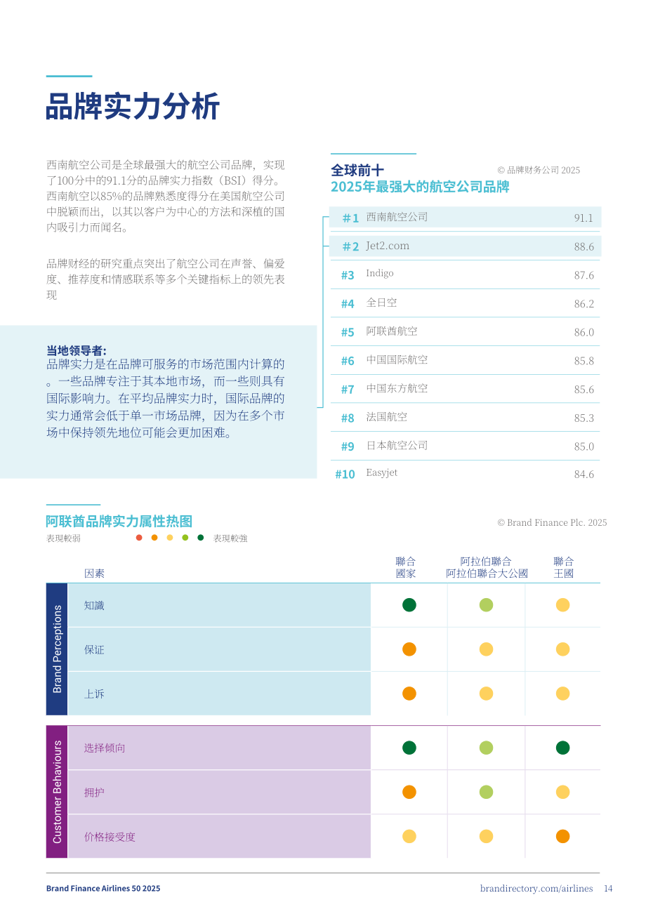 品牌金融（Brand Finance）：2025年全球航空公司品牌价值50强报告（英文版）（37页）.pdf_第14页