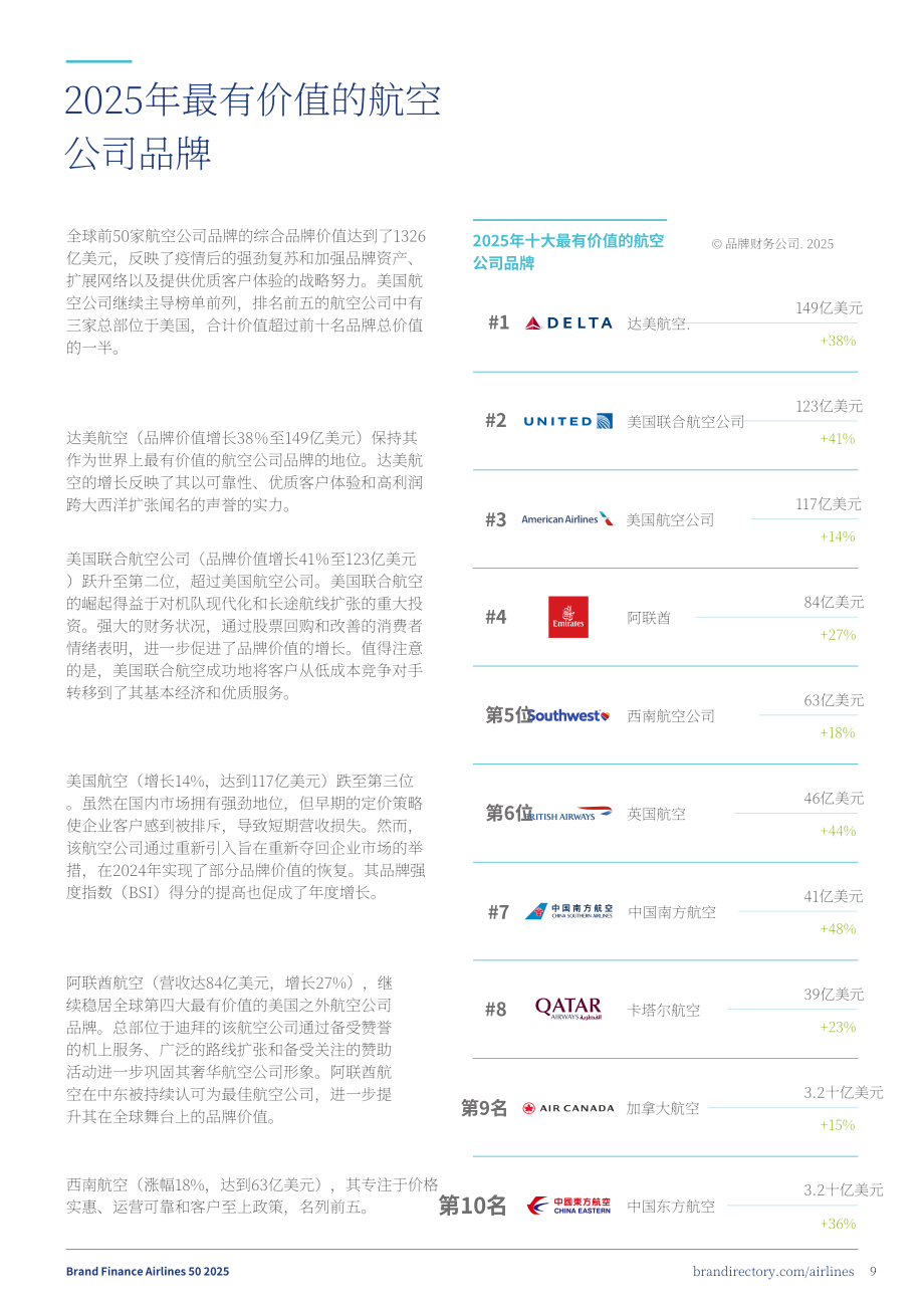 品牌金融（Brand Finance）：2025年全球航空公司品牌价值50强报告（英文版）（37页）.pdf_第9页