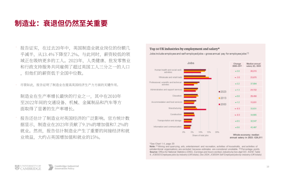 剑桥工业创新政策研究所：2025年英国创新报告（英文版）（72页）.pdf_第10页