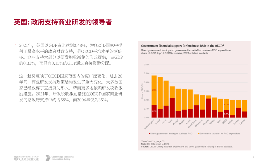剑桥工业创新政策研究所：2025年英国创新报告（英文版）（72页）.pdf_第11页