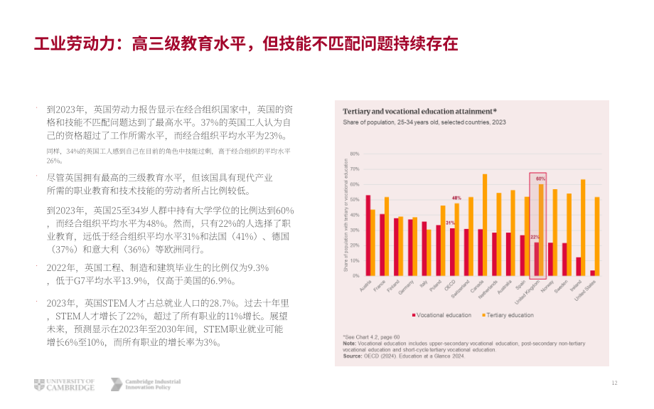 剑桥工业创新政策研究所：2025年英国创新报告（英文版）（72页）.pdf_第12页