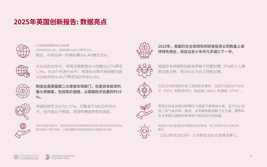 剑桥工业创新政策研究所：2025年英国创新报告（英文版）（72页）.pdf_第14页