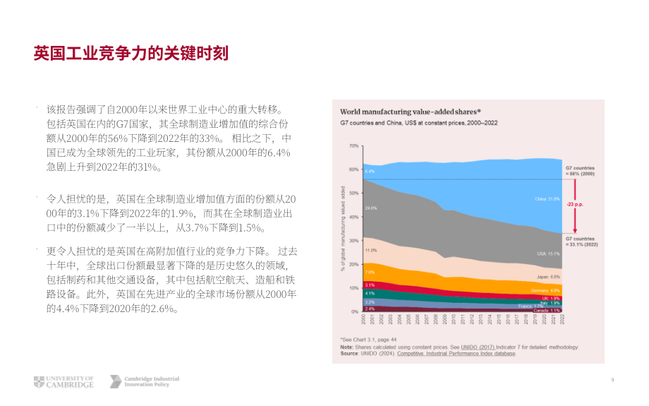 剑桥工业创新政策研究所：2025年英国创新报告（英文版）（72页）.pdf_第9页