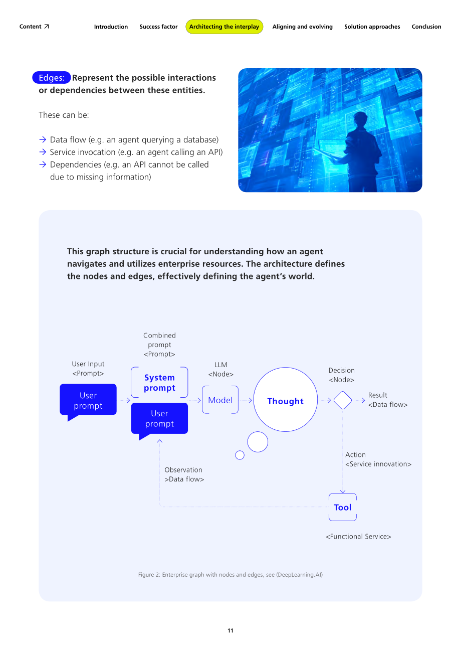 MHP管理咨询：2025释放代理型AI的力量：企业架构助力业务转型白皮书（英文版）（37页）.pdf_第11页