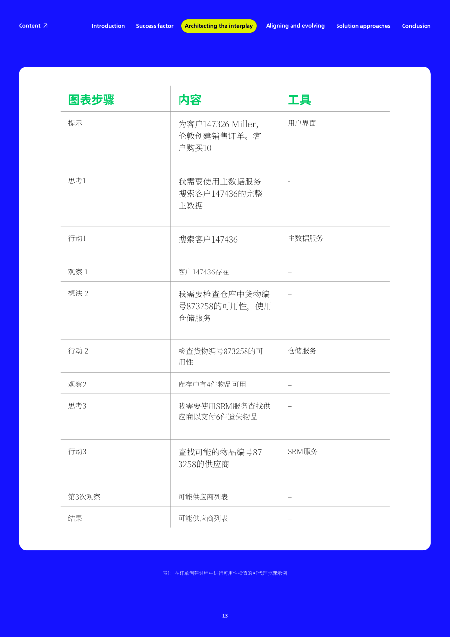 MHP管理咨询：2025释放代理型AI的力量：企业架构助力业务转型白皮书（英文版）（37页）.pdf_第13页