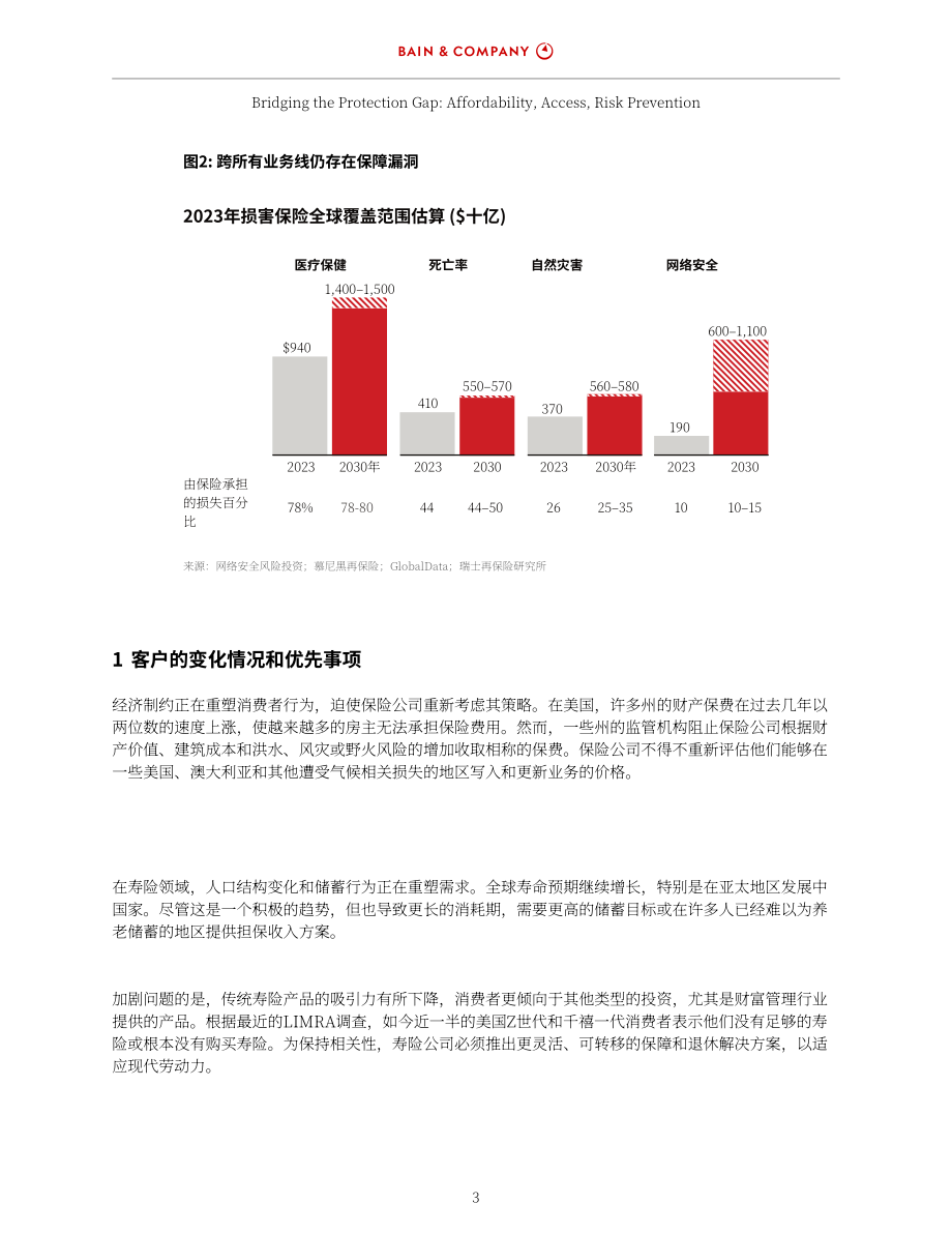 贝恩公司：2025弥合保险行业保护缺口：可负担性、可及性与风险预防研究报告（英文版）（12页）.pdf_第5页