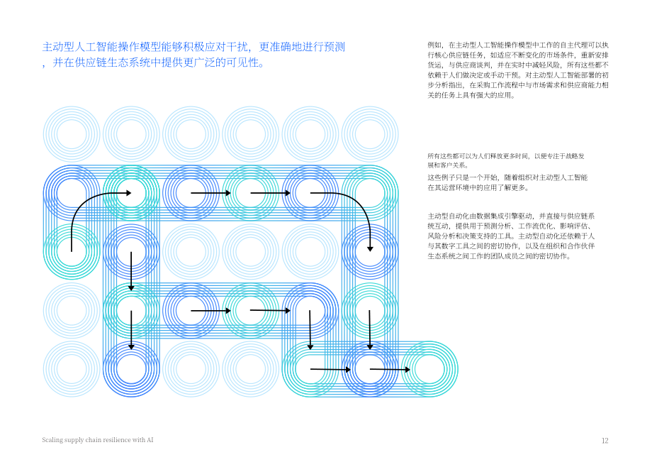 IBV：2025人工智能助力供应链韧性提升：代理型AI赋能自主运营研究报告（英文版）（18页）.pdf_第12页