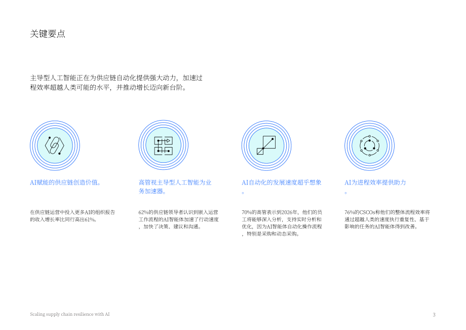 IBV：2025人工智能助力供应链韧性提升：代理型AI赋能自主运营研究报告（英文版）（18页）.pdf_第3页