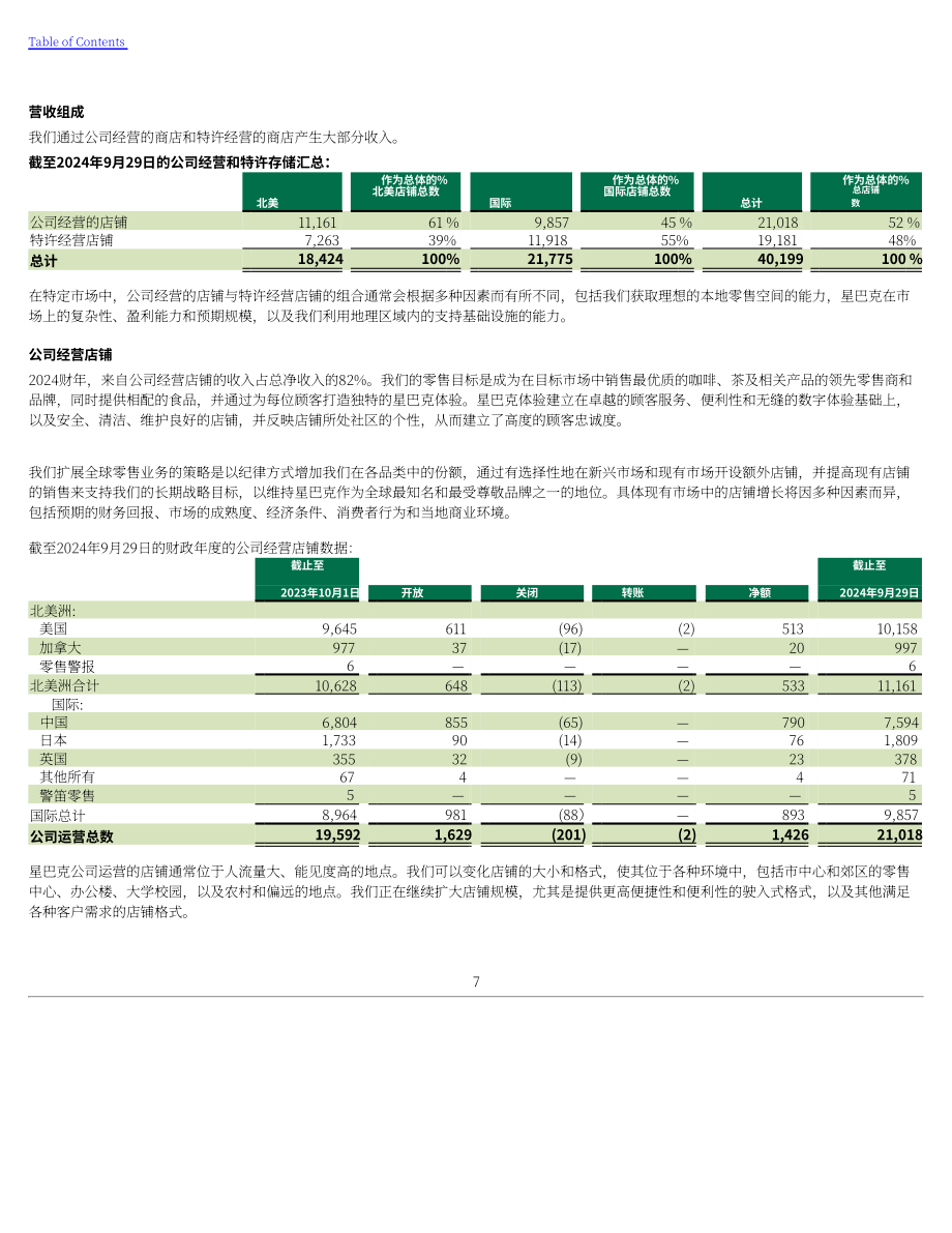 星巴克Starbucks Corp. （SBUX） 2024财年10-K年度报告「NASDAQ」（英文版）（148页）.pdf_第10页
