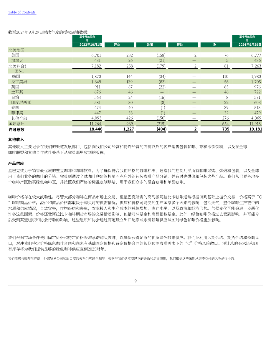 星巴克Starbucks Corp. （SBUX） 2024财年10-K年度报告「NASDAQ」（英文版）（148页）.pdf_第12页
