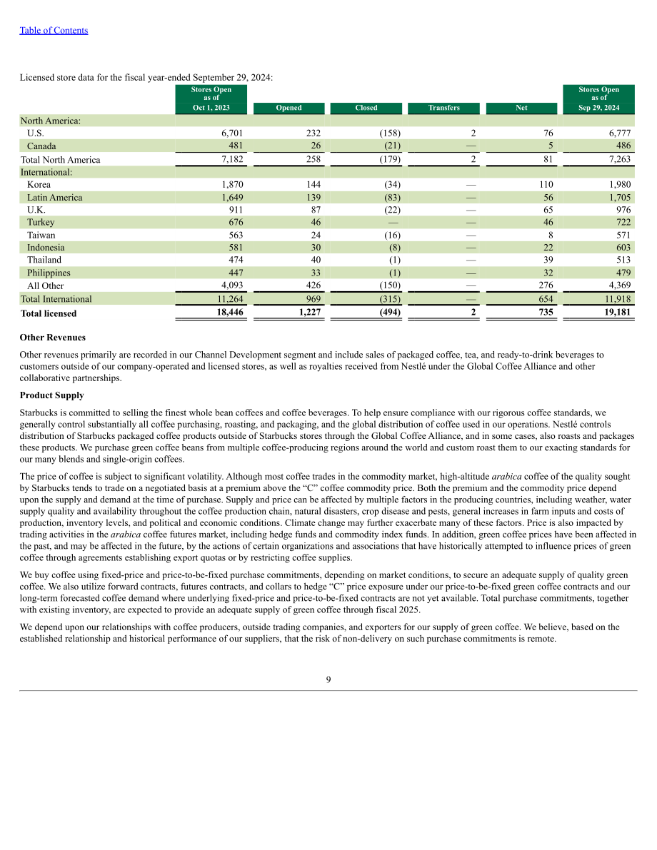 星巴克Starbucks Corp. （SBUX） 2024财年10-K年度报告「NASDAQ」（英文版）（148页）.pdf_第12页