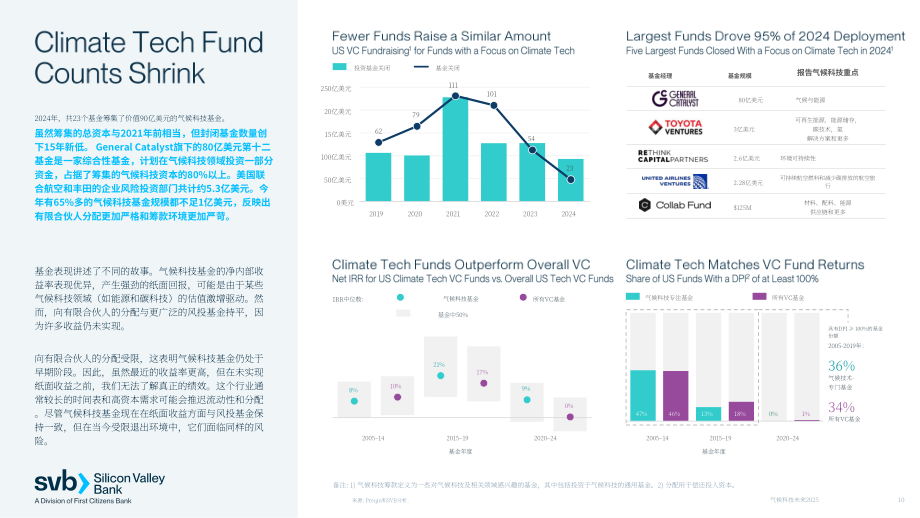 硅谷银行（SVB）：2025气候科技的未来：驱动可持续未来的技术研究报告（英文版）（26页）.pdf_第10页