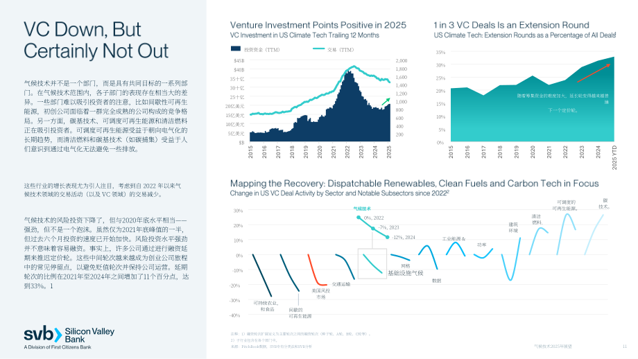 硅谷银行（SVB）：2025气候科技的未来：驱动可持续未来的技术研究报告（英文版）（26页）.pdf_第11页