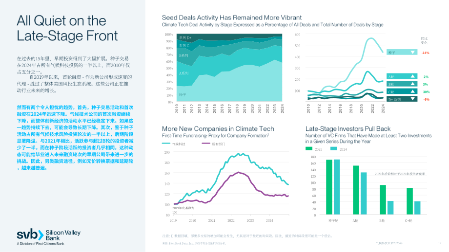 硅谷银行（SVB）：2025气候科技的未来：驱动可持续未来的技术研究报告（英文版）（26页）.pdf_第12页