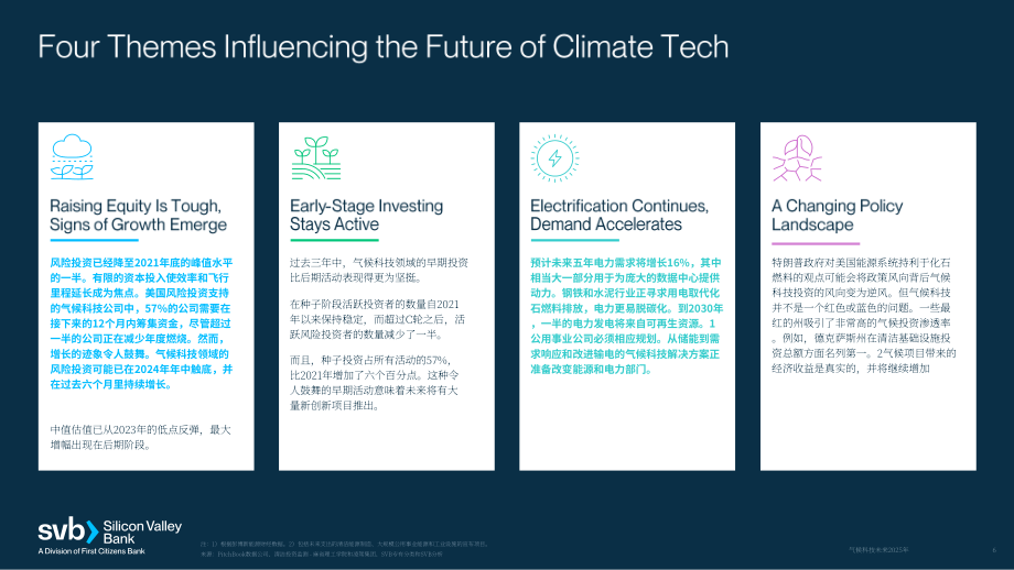 硅谷银行（SVB）：2025气候科技的未来：驱动可持续未来的技术研究报告（英文版）（26页）.pdf_第6页