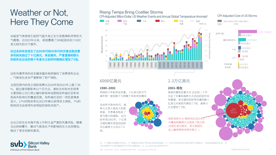 硅谷银行（SVB）：2025气候科技的未来：驱动可持续未来的技术研究报告（英文版）（26页）.pdf_第7页