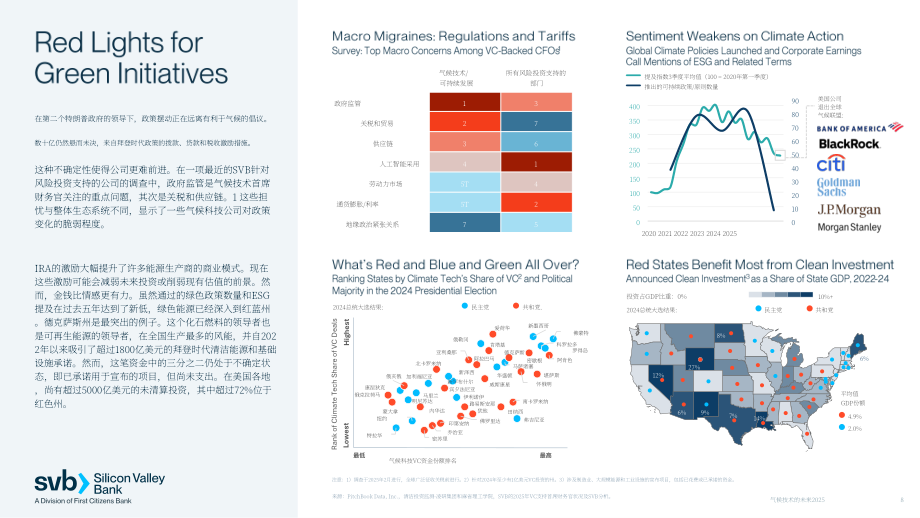 硅谷银行（SVB）：2025气候科技的未来：驱动可持续未来的技术研究报告（英文版）（26页）.pdf_第8页