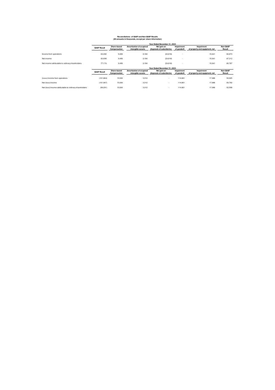 途牛 Tuniu（TOUR）2024年第四季度及全年业绩报告「NASDAQ」（英文版）（12页）.pdf_第12页