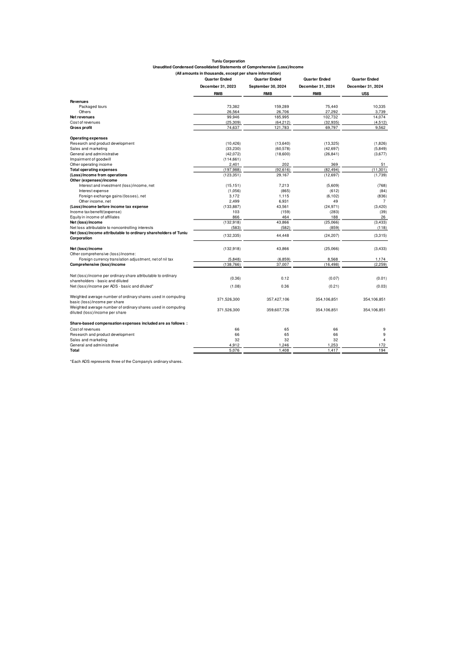 途牛 Tuniu（TOUR）2024年第四季度及全年业绩报告「NASDAQ」（英文版）（12页）.pdf_第9页