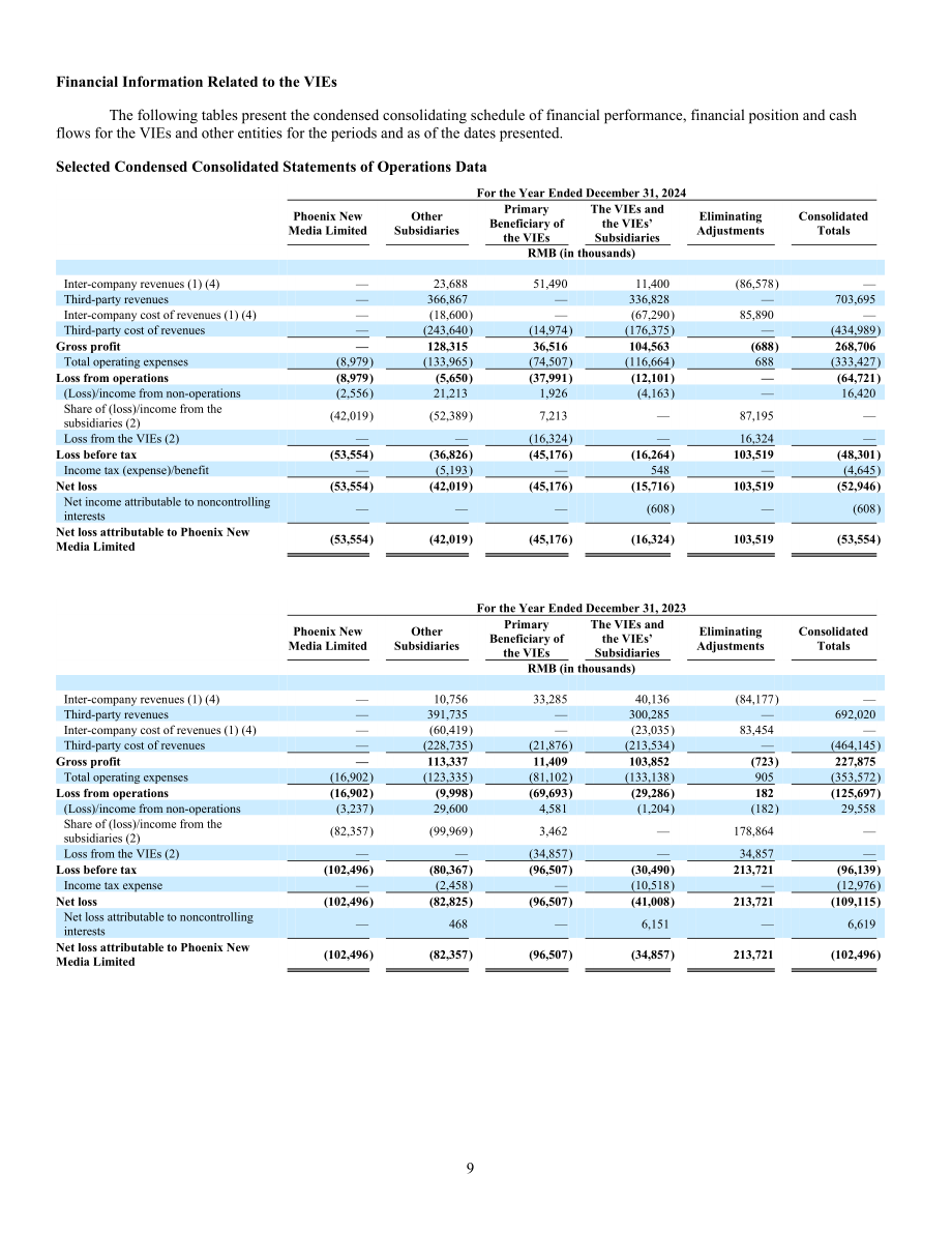 凤凰新媒体Phoenix New Media Limited (FENG) 2024年年度报告「NYSE」（英文版）（378页）.pdf_第13页