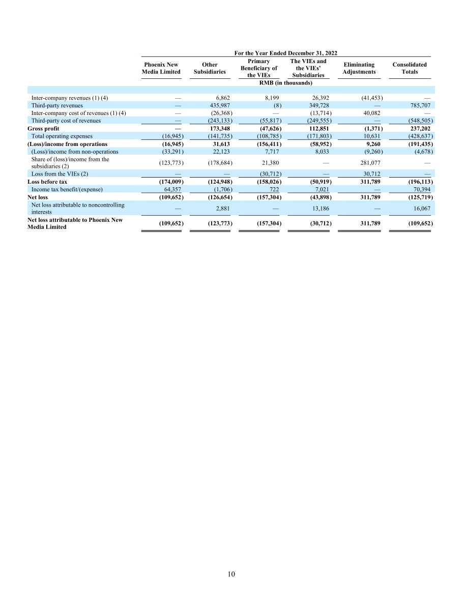 凤凰新媒体Phoenix New Media Limited (FENG) 2024年年度报告「NYSE」（英文版）（378页）.pdf_第14页