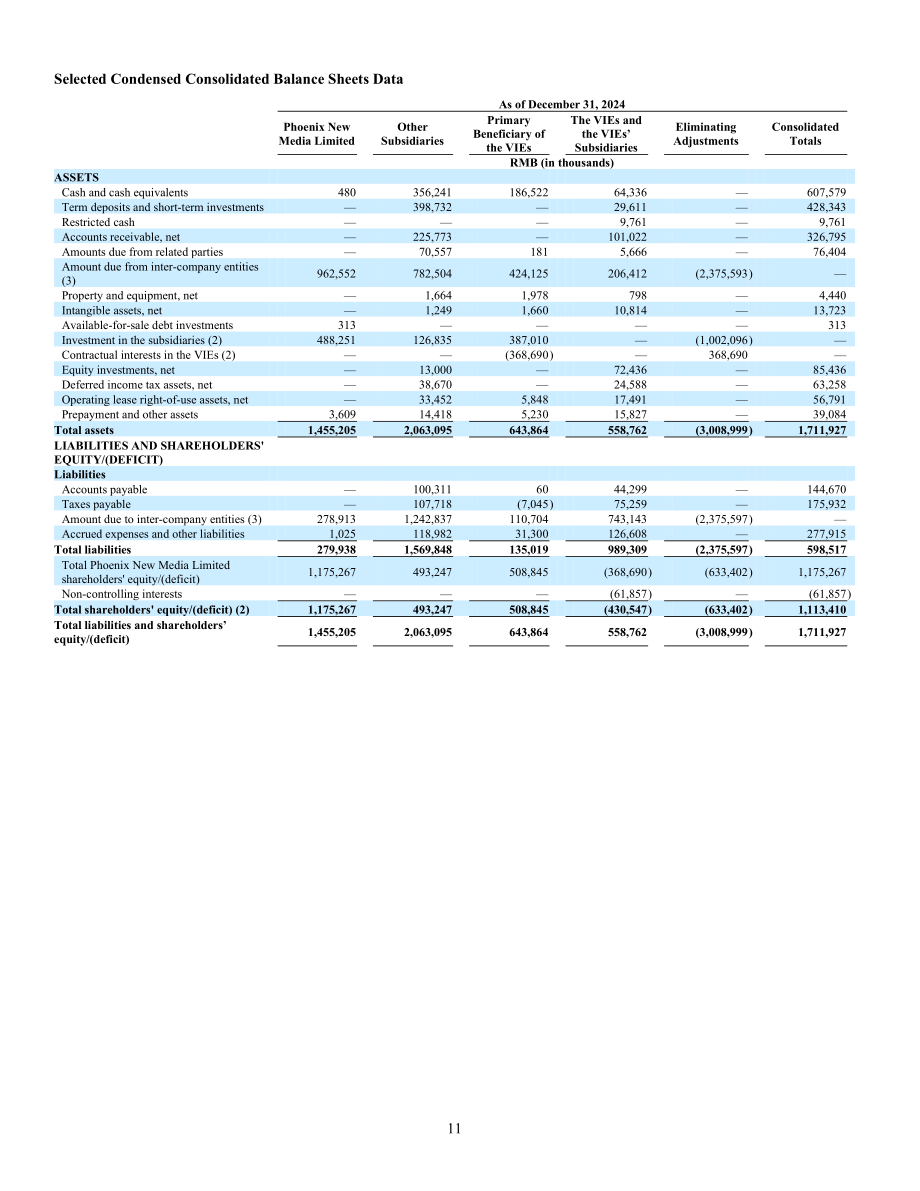 凤凰新媒体Phoenix New Media Limited (FENG) 2024年年度报告「NYSE」（英文版）（378页）.pdf_第15页