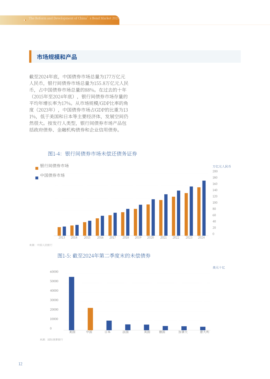中国银行间市场交易商协会：中国债券市场改革发展报告（2025年）（英文版）（76页）.pdf_第12页