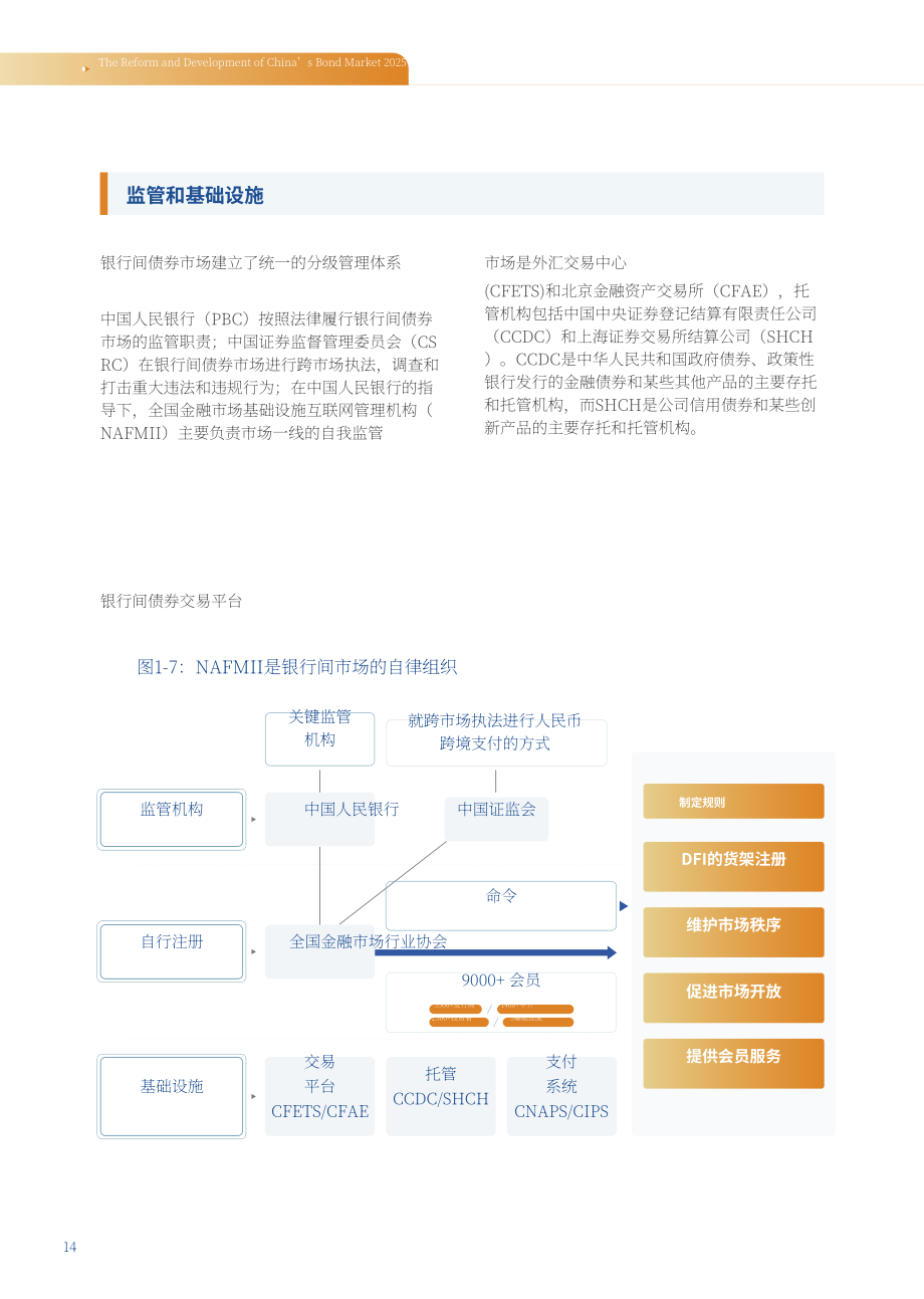 中国银行间市场交易商协会：中国债券市场改革发展报告（2025年）（英文版）（76页）.pdf_第14页