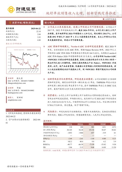 迈威生物-公司研究报告-地舒单抗销售收入大增创新管线有序推进-250422（37页）.pdf