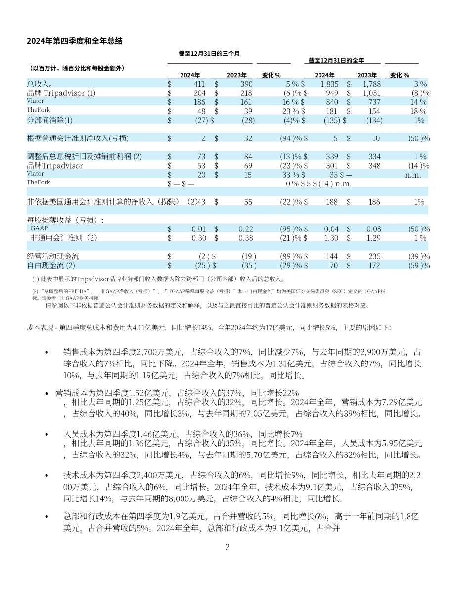 猫途鹰TripAdvisor Inc (TRIP) 2024年第四季度及全年业绩报告「NASDAQ」（英文版）（16页）.pdf_第2页