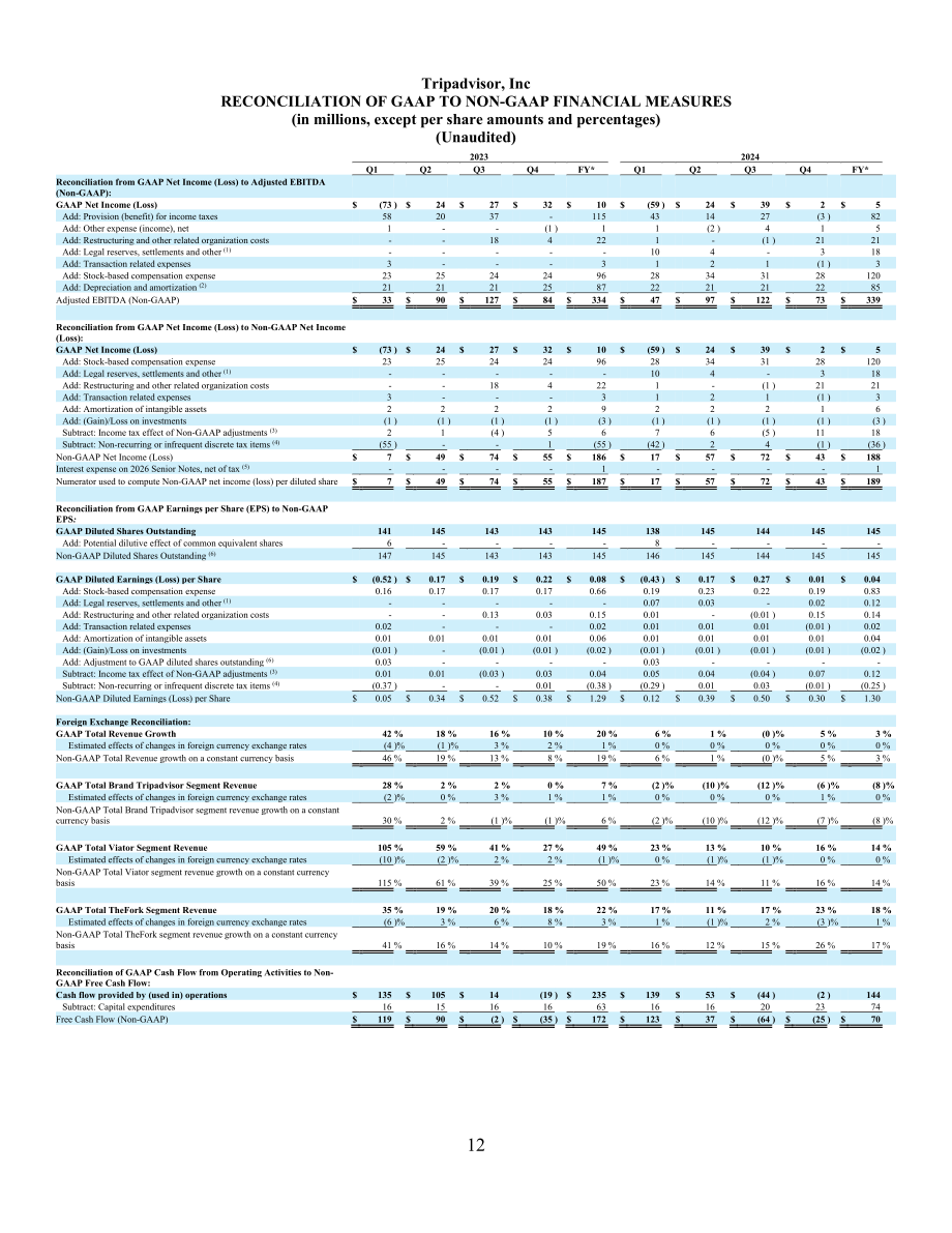 猫途鹰TripAdvisor Inc (TRIP) 2024年第四季度及全年业绩报告「NASDAQ」（英文版）（16页）.pdf_第12页
