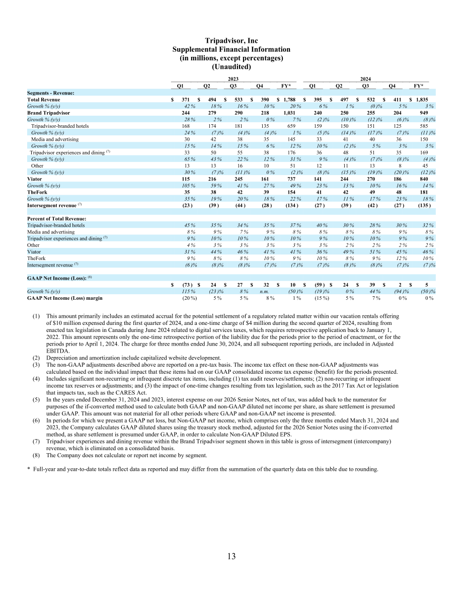猫途鹰TripAdvisor Inc (TRIP) 2024年第四季度及全年业绩报告「NASDAQ」（英文版）（16页）.pdf_第13页