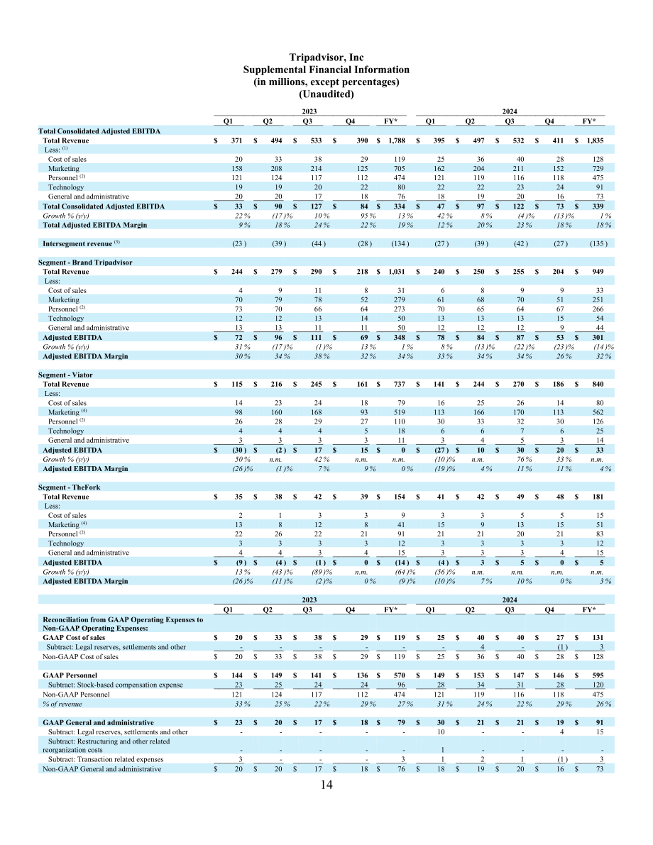 猫途鹰TripAdvisor Inc (TRIP) 2024年第四季度及全年业绩报告「NASDAQ」（英文版）（16页）.pdf_第14页