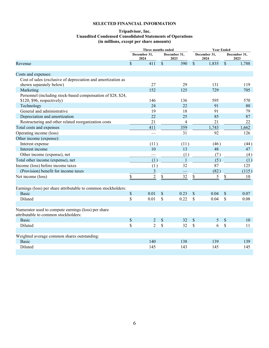 猫途鹰TripAdvisor Inc (TRIP) 2024年第四季度及全年业绩报告「NASDAQ」（英文版）（16页）.pdf_第6页