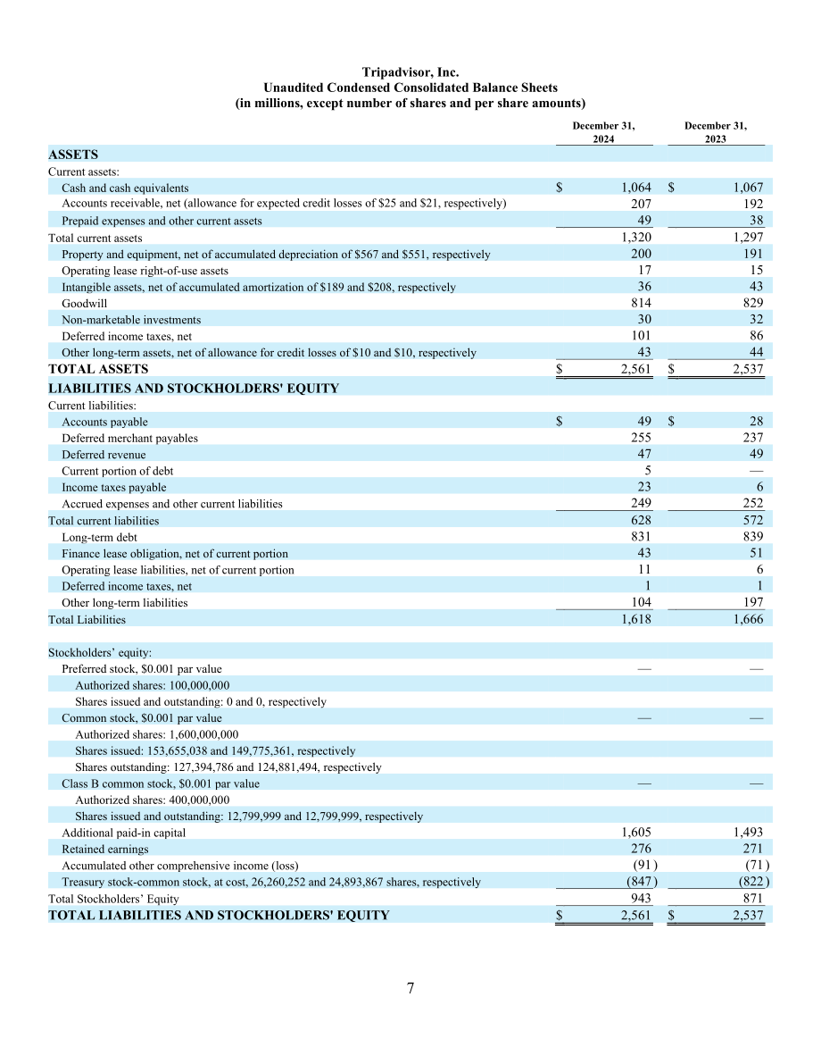 猫途鹰TripAdvisor Inc (TRIP) 2024年第四季度及全年业绩报告「NASDAQ」（英文版）（16页）.pdf_第7页