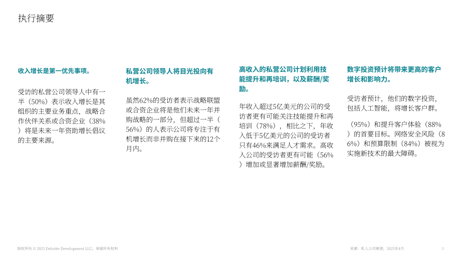 德勤（Deloitte）：2025年美国私人公司业务投资展望报告（英文版）（17页）.pdf_第3页