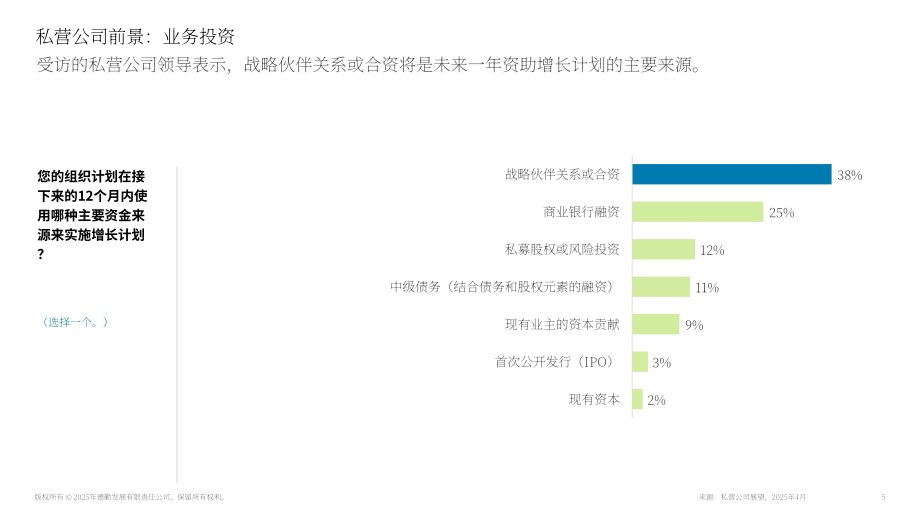德勤（Deloitte）：2025年美国私人公司业务投资展望报告（英文版）（17页）.pdf_第5页