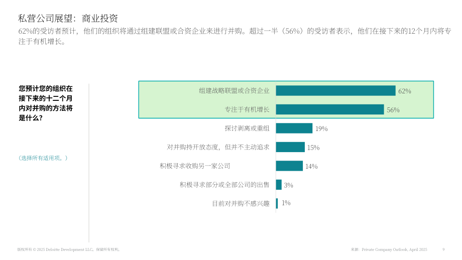 德勤（Deloitte）：2025年美国私人公司业务投资展望报告（英文版）（17页）.pdf_第9页