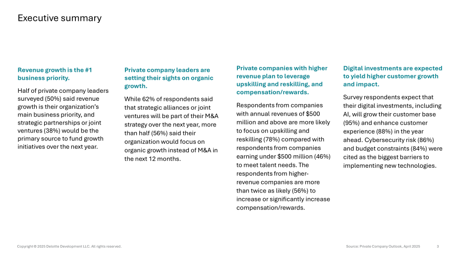 德勤（Deloitte）：2025年美国私人公司业务投资展望报告（英文版）（17页）.pdf_第3页