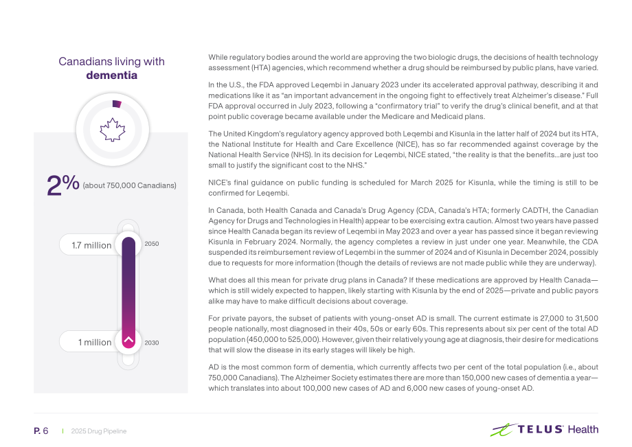 TELUS Health：2025年加拿大药物研发管线：私人药物保险计划机遇与挑战研究报告（英文版）（25页）.pdf_第6页