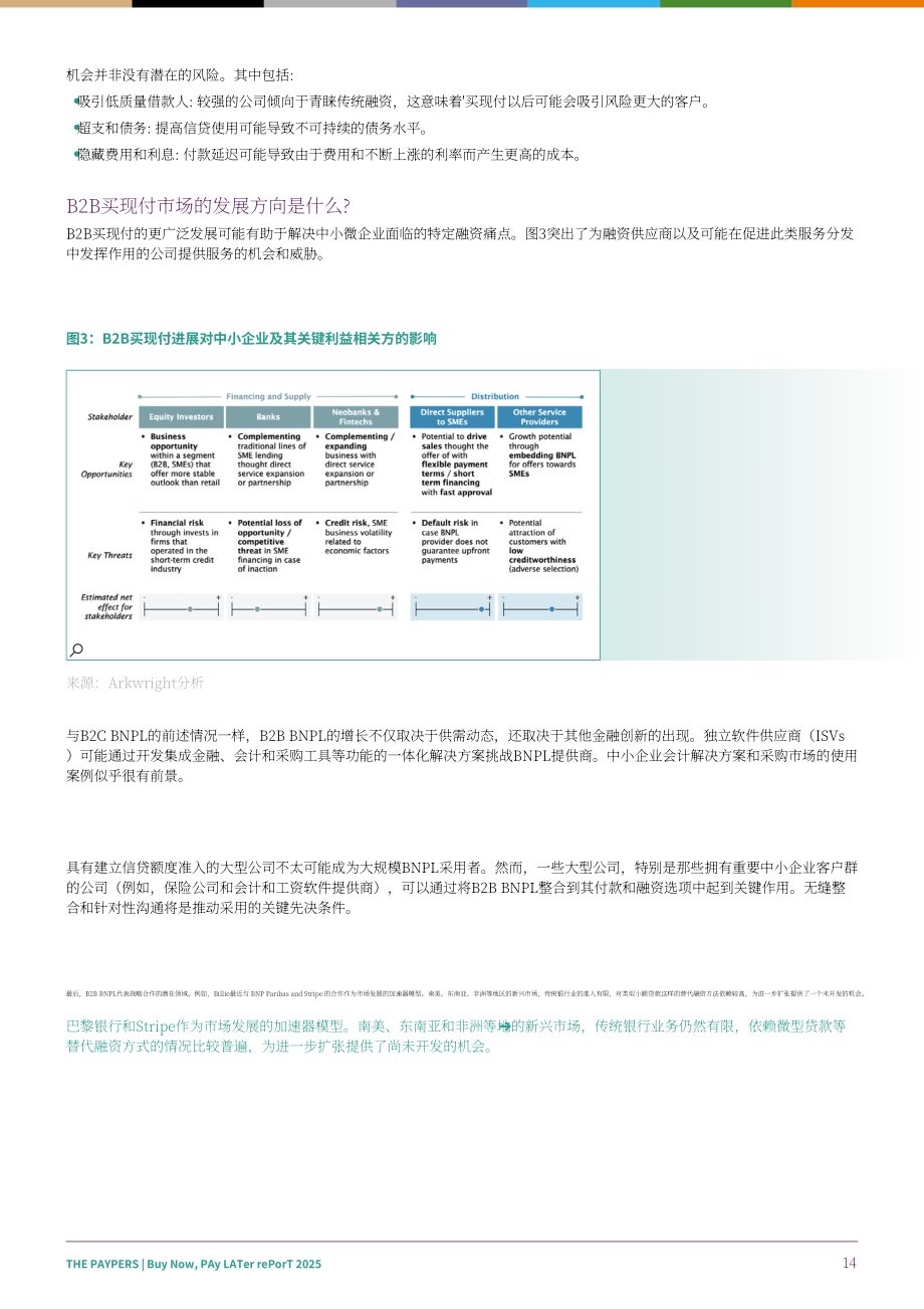 The Paypers：2025年全球先买后付（BNPL）支付生态研究报告（英文版）（41页）.pdf_第14页