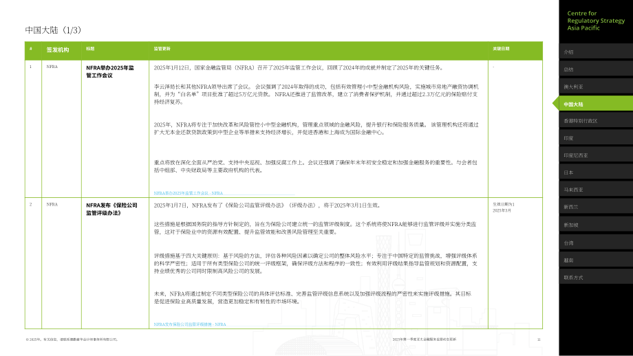 德勤：2025年第一季度亚太地区金融服务监管政策更新报告（英文版）（40页）.pdf_第11页