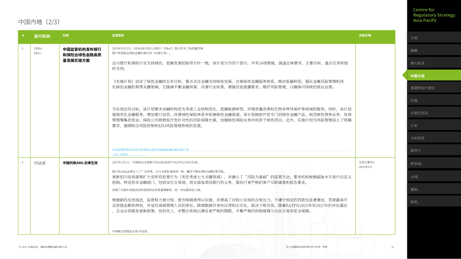 德勤：2025年第一季度亚太地区金融服务监管政策更新报告（英文版）（40页）.pdf_第12页