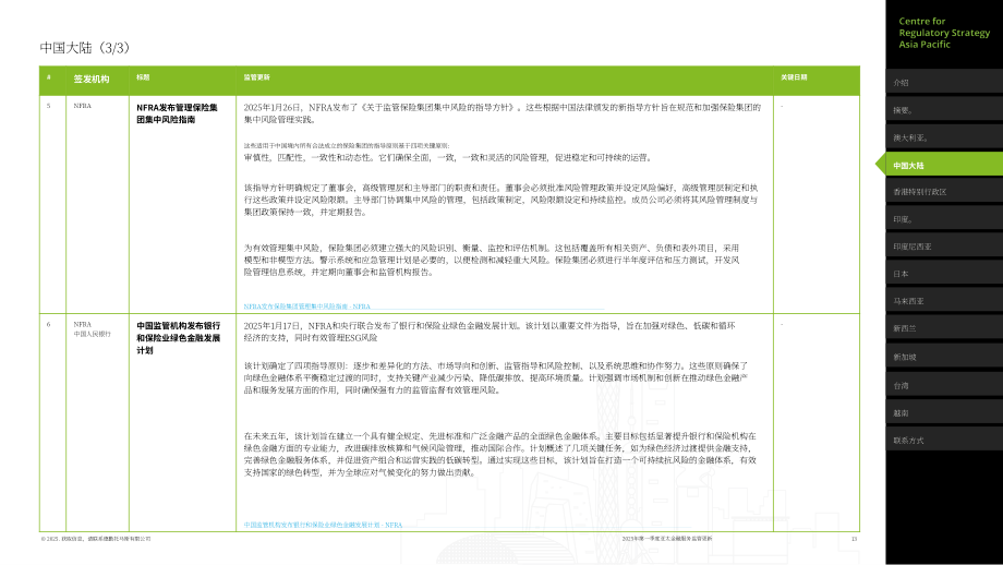 德勤：2025年第一季度亚太地区金融服务监管政策更新报告（英文版）（40页）.pdf_第13页