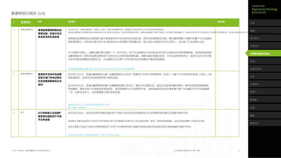 德勤：2025年第一季度亚太地区金融服务监管政策更新报告（英文版）（40页）.pdf_第14页