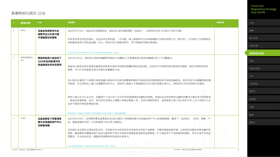 德勤：2025年第一季度亚太地区金融服务监管政策更新报告（英文版）（40页）.pdf_第15页