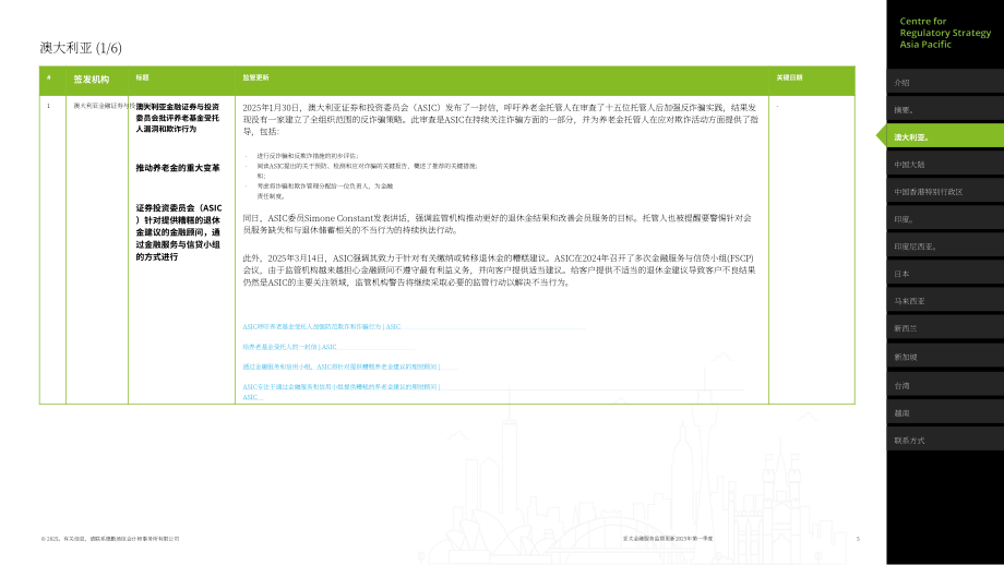 德勤：2025年第一季度亚太地区金融服务监管政策更新报告（英文版）（40页）.pdf_第5页