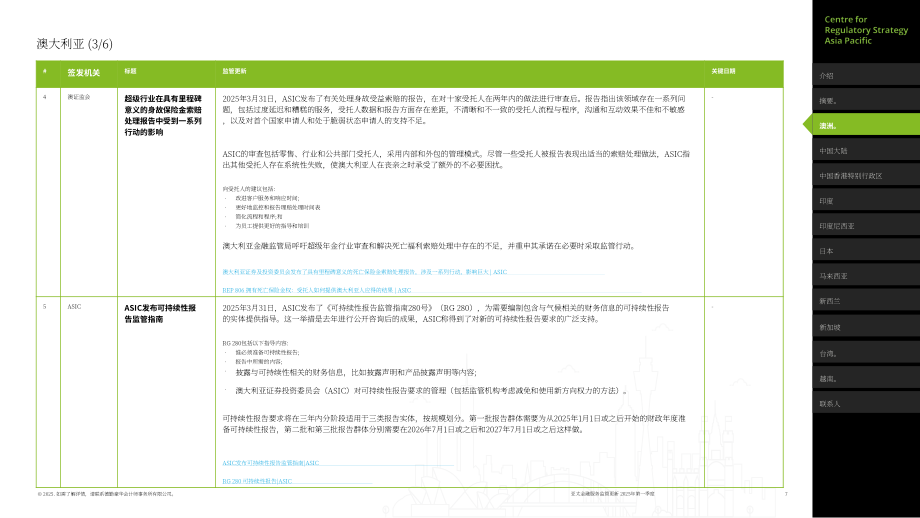 德勤：2025年第一季度亚太地区金融服务监管政策更新报告（英文版）（40页）.pdf_第7页
